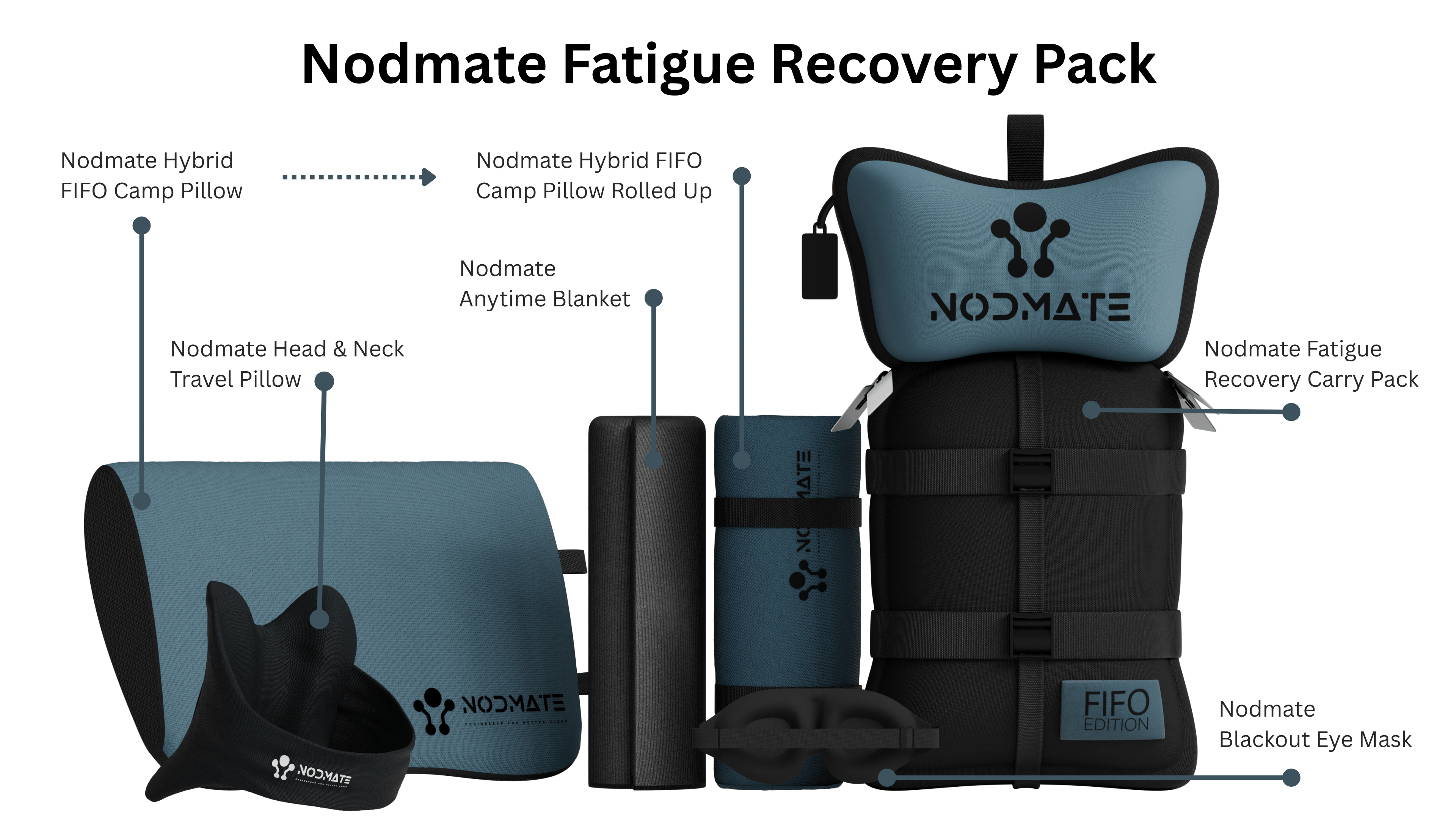 Nodmate Fatigue Recovery Pack